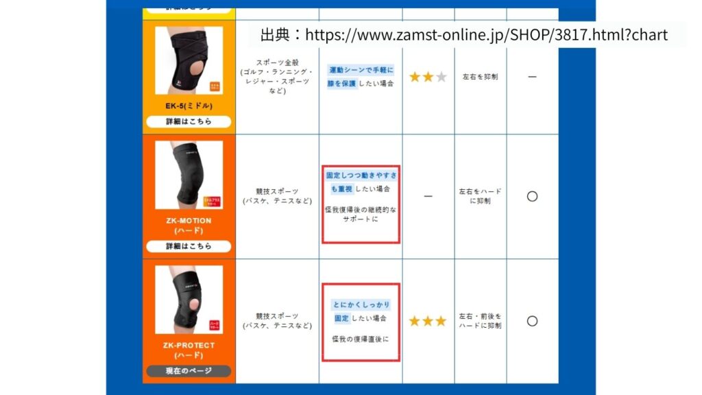 ザムスト、サポーター紹介ページ